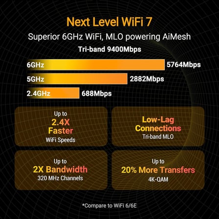 Asus Tuf-Be9400 Wifi7 Be9400 Tri-Band Gaming Extendable Router
