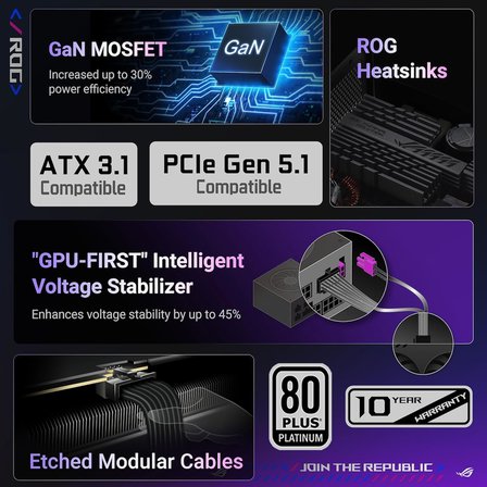 Rog-Strix-1000P Tam Modüler Güç Kaynaği, 80 Plus Plati̇num Serti̇fi̇kali, Atx 3.1, Gan Mosfet, “Gpu-