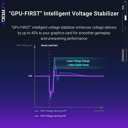 Rog-Strix-1000P Tam Modüler Güç Kaynaği, 80 Plus Plati̇num Serti̇fi̇kali, Atx 3.1, Gan Mosfet, “Gpu-