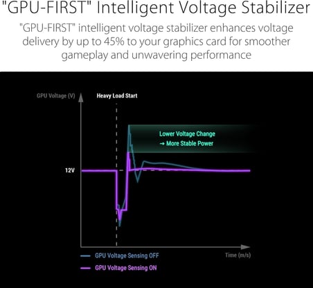 Rog-Strix-1200P Tam Modüler Güç Kaynaği, 80 Plus Plati̇num Serti̇fi̇kali, Atx 3.1, Gan Mosfet, Akill