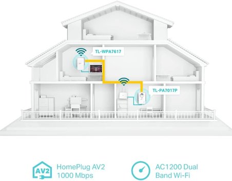 Tp-Link Tl-Wpa7617 Kit, Av1000 Gigabit Passthrough Powerline Ac Wi-Fi Kit
