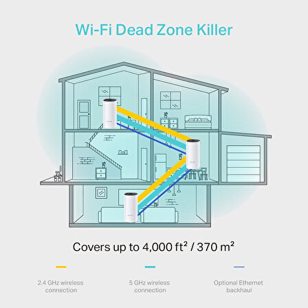 Tp-Link Deco M4 3-Pack , Ac1200 Mbps, Dual-Band, Gigabit Portları, 100 Cihaza Kadar Bağlanılabilirli