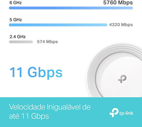 Tp-Link Deco Be65 1-Pack, Be9300 Mbps, 4 × 2.5 Gbps Portlar, 320 Mhz Kanallar, 6 Ghz Bandında Çalışı