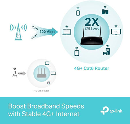 Tp-Link Archer Mr600, 4G+ Cat6 Ac1200 Mbps Wireless Dual-Band Gigabit Router, 4G/3G Sim Yuvası, Mu-M