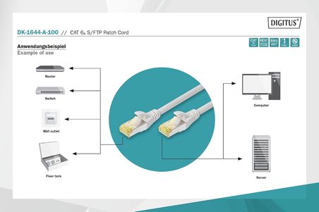 Digitus Dk-1644-A-100 Professional Yüksek Kaliteli Cat 6 S/Ftp Ara Bağlantı Kablosu
