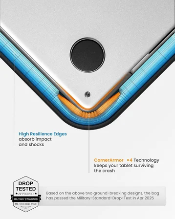 Tomtoc 360° Çanta Kılıfı Için 15.6 Inç Acer Aspire 5/Nitro 5, 15.6 Lenovo Ideapad, Hp Pavilion/Envy,