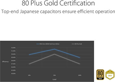 Asus Rog-Strix-1000G Güç Kaynağı Aura 80+ Gold 1000W Modüler Atx 3.0 Uyumlu Pci-E 5.0