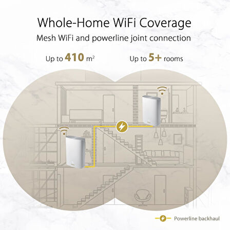 Asus Zenwifi Xp4 Ax1800 Wifi6 Dual-Band Powerline Hybrid Mesh Sistemi (İkili Paket)