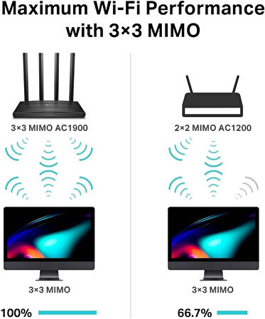 Tp-Link Archer C80, Ac1900 Mbps Kablosuz Mu-Mimo Wi-Fi Router, 4 Gigabit Lan Bağlantı Noktası, Beamf