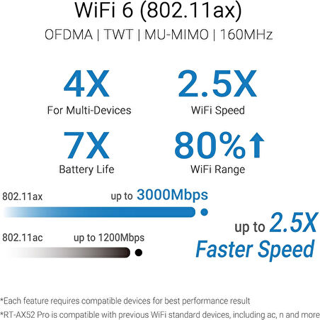Asus Rt-Ax52 Pro Ax3000 Wifi6 Dual-Band Extendable Router