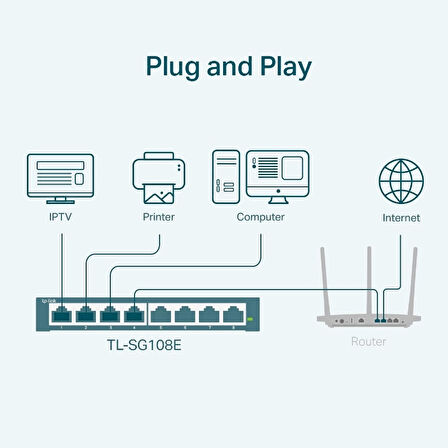 Tp-Link Tl-Sg108E, 8-Port Gigabit Easy Smart Switch