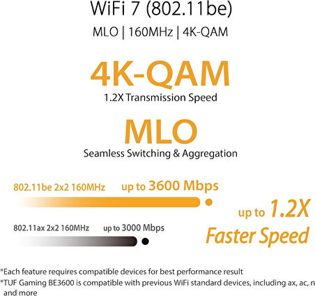 Asus Tuf-Be3600 Be3600 Wifi7 Dual-Band Gaming Extendable Router