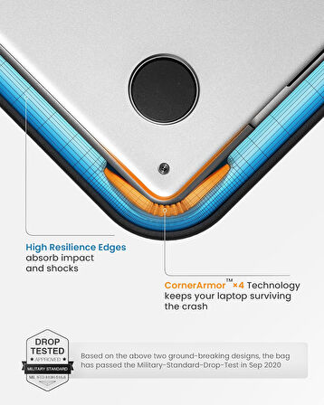 Tomtoc Microsoft Surface Pro 12.3 Için 360 ° Koruyucu Laptop Kol Çantası Fit, Dizüstü Tablet Evrak K
