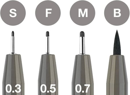 Faber-Castell Pitt Artist Pen Çizim Kalemi Seti, 4’Lü (S, F, M, B Uç), Suya Ve Solmaya Dayanıklı, Ka