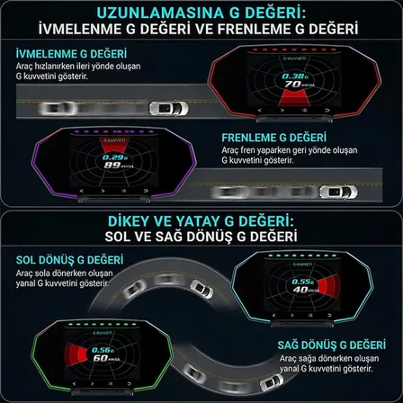Ally F11 OBD2 + GPS Head Up Display HUD Dijital Hız Göstergesi-(5775)