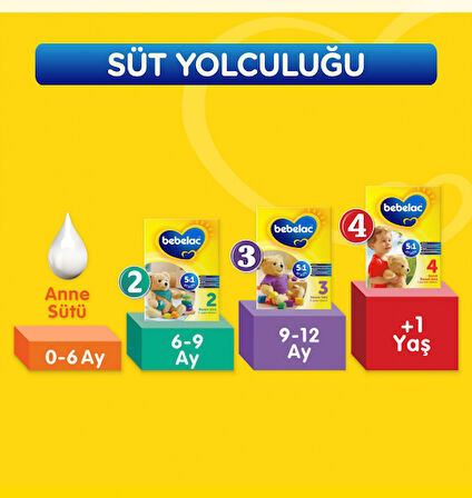 Bebelac Bebek Devam Sütü No1 400 Gr