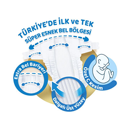 Molfix PureSoft Bebek Bezi Ultra Avantaj Paketi 2 Beden 3-6 Kg 112 Adet