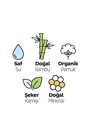 Sleepy Bio Natural Premium Plus Hijyenik Ped Mega Fırsat Paketi 112 Adet