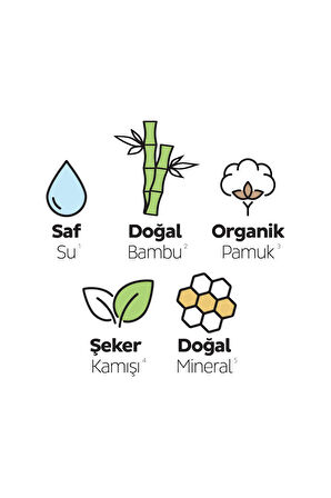 Sleepy Bio Natural Premium Plus Hijyenik Ped Mega Paket Normal 46 Adet+Uzun 36 Adet+Cüzdan Hediyeli