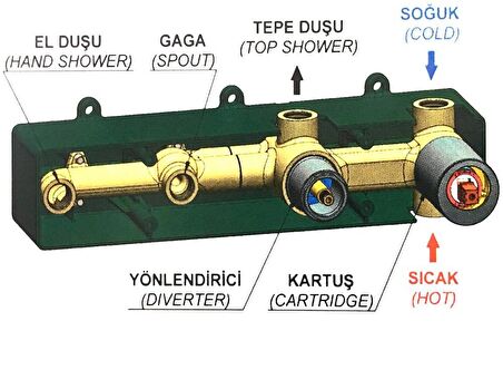 GPD Kombine Ankastre Banyo Bataryası 3 Yönlü MKA165