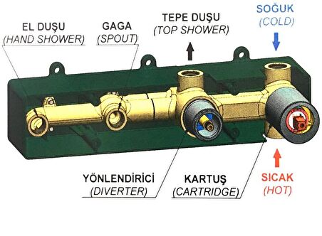 GPD Kombine Ankastre Banyo Bataryası 3 Yönlü Siyah MKA165-S