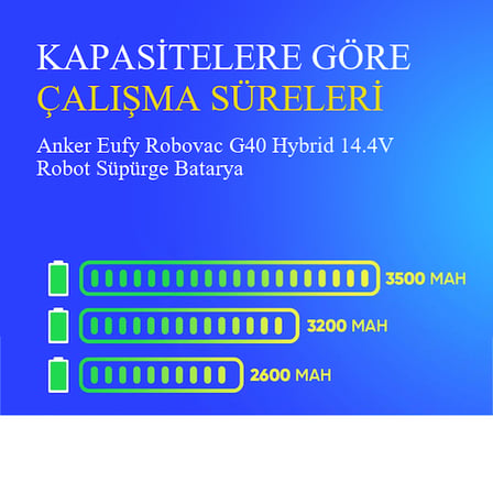 Anker Eufy Robovac G40 Hybrid 3200 mAh 14.4V Robot Süpürge Batarya