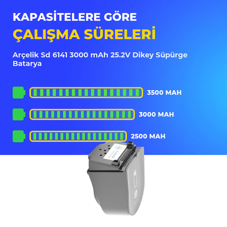 Arçelik Sd 6141 3000 mAh 25.2V Dikey Süpürge Batarya