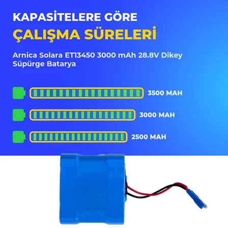 Arnica Solara ET13450 3000 mAh 28.8V Dikey Süpürge Batarya