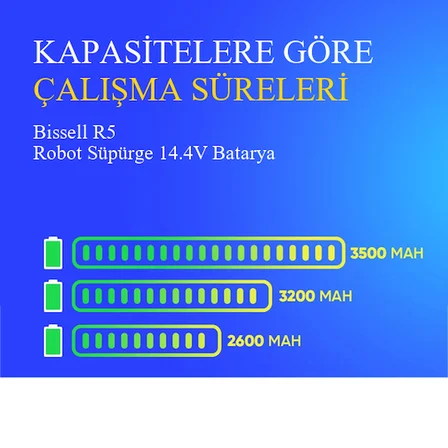 Bissell R5 Robot Süpürge 2600 mAh Batarya