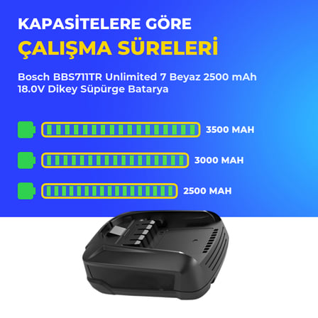 Bosch BBS711TR Unlimited 7 Beyaz 2500 mAh 18.0V Dikey Süpürge Batarya