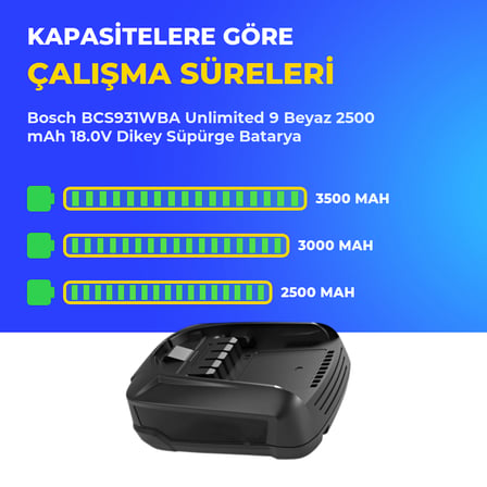 Bosch BCS931WBA Unlimited 9 Beyaz 2500 mAh 18.0V Dikey Süpürge Batarya