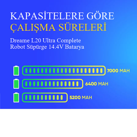 Dreame L20 Ultra Complete Robot Süpürge 5200 mAh Batarya