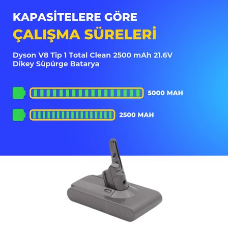 Dyson V8 Tip 1 Total Clean 2500 mAh 21.6V Dikey Süpürge Batarya