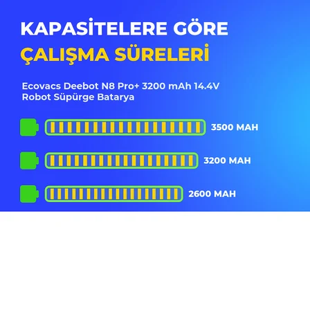 Ecovacs Deebot N8 Pro+ 3200 mAh 14.4V Robot Süpürge Batarya
