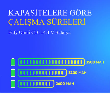 Eufy Omni C10 2600 mAh Batarya