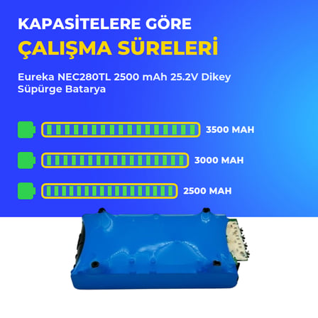 Eureka NEC280TL 2500 mAh 25.2V Dikey Süpürge Batarya