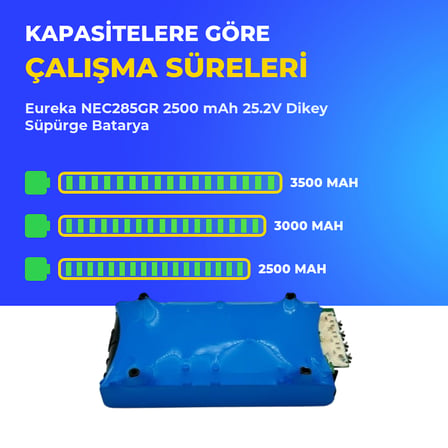 Eureka NEC285GR 2500 mAh 25.2V Dikey Süpürge Batarya