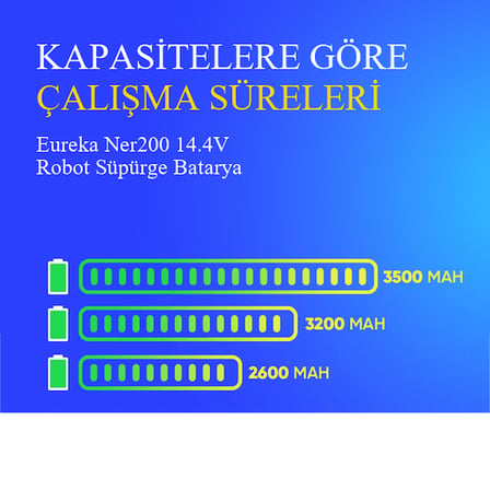 Eureka Ner200 2600 mAh 14.4V Robot Süpürge Batarya