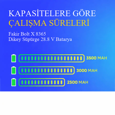 Fakir Bolt X 8365 Dikey Süpürge 2500 mAh 28.8 V Batarya – Orjinal Uyumlu Uzun Ömürlü, Yüksek Performans Pil