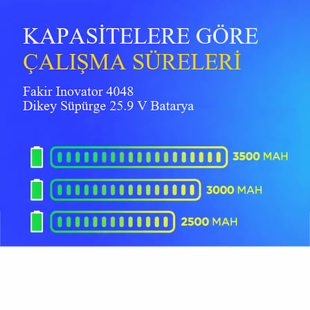 Fakir Inovator 4048 Dikey Süpürge 3000 mAh 25.9 V Batarya – Orjinal Uyumlu Uzun Ömürlü, Yüksek Performans Pil