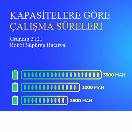 Grundig 3121 Robot Süpürge 2500 Mah Batarya