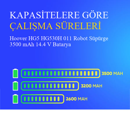 Hoover HG5 HG530H 011 Robot Süpürge 3500 mAh 14.4V Batarya