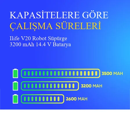 Ilife V20 Robot Süpürge 3200 mAh 14.4V Batarya