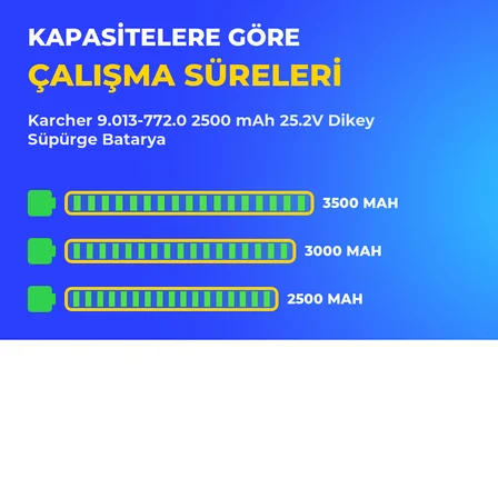 Karcher 9.013-772.0 2500 mAh 25.2V Dikey Süpürge Batarya
