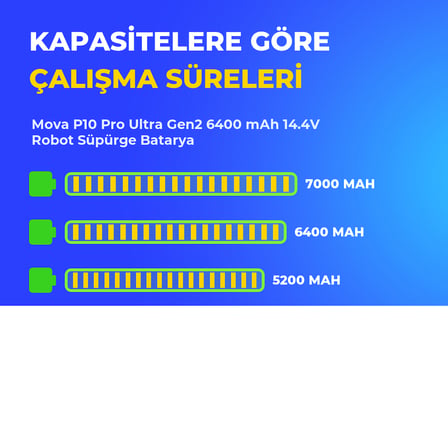 Mova P10 Pro Ultra Gen2 6400 mAh 14.4V Robot Süpürge Batarya