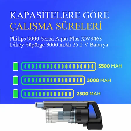 Philips 9000 Serisi Aqua Plus XW9463 Dikey Süpürge 3000 mAh 25.2 V Batarya