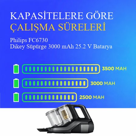 Philips FC6730 Dikey Süpürge 3000 mAh 25,2V Batarya