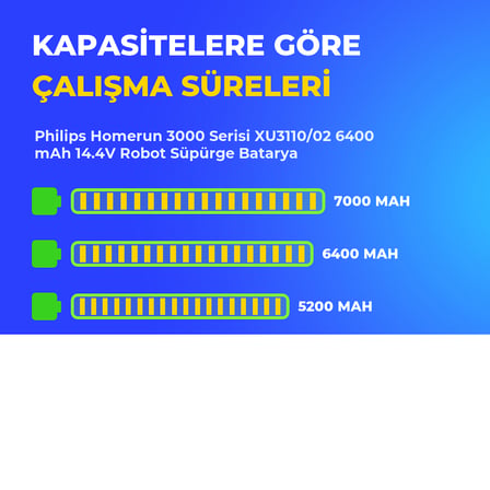 Philips Homerun 3000 Serisi XU3110/02 6400 mAh 14.4V Robot Süpürge Batarya