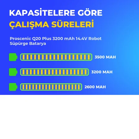 Proscenic Q20 Plus 3200 mAh 14.4V Robot Süpürge Batarya