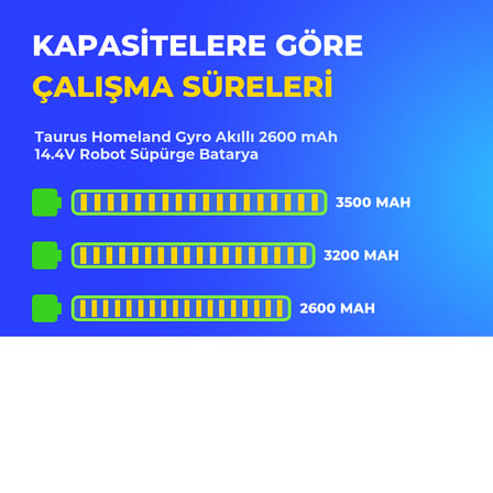 Taurus Homeland Gyro Akıllı 2600 mAh 14.4V Robot Süpürge Batarya